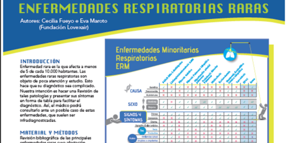 comparativa