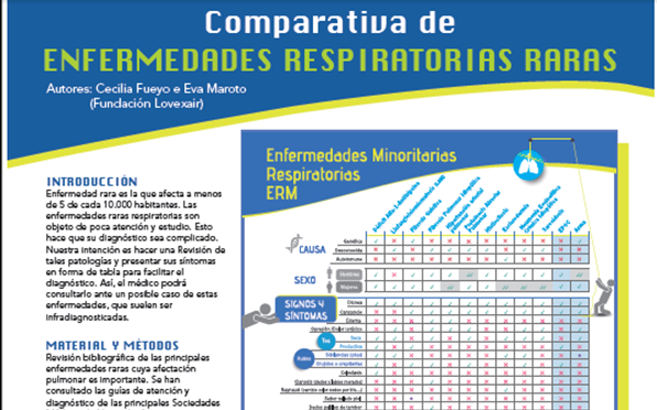 comparativa