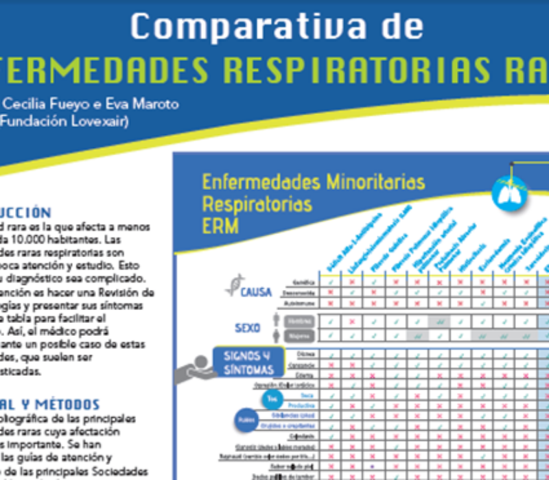 comparativa